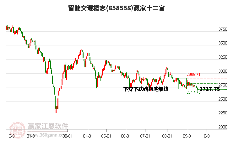 858558智能交通贏家十二宮工具 858558智能交通贏家十二宮工具