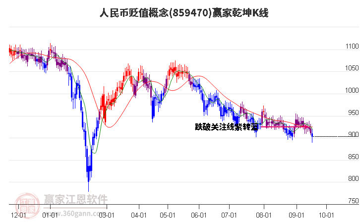 859470人民币贬值赢家乾坤K线工具