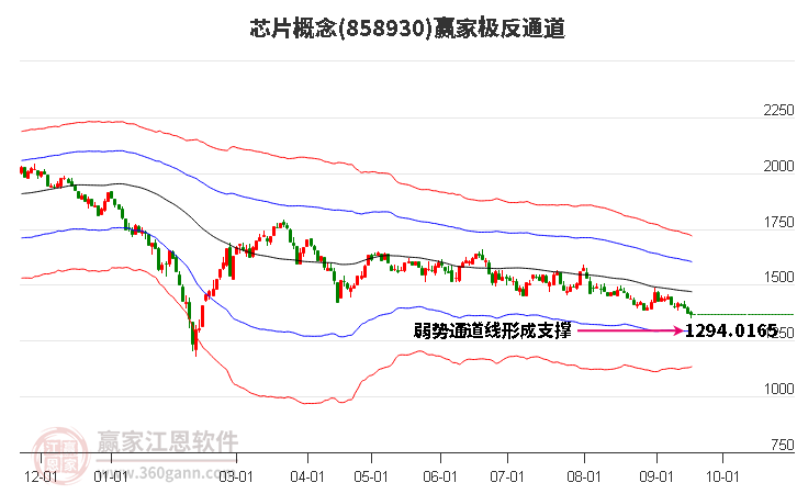 858930芯片赢家极反通道工具