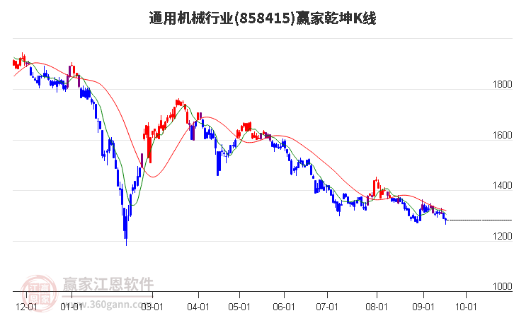 858415通用机械赢家乾坤K线工具