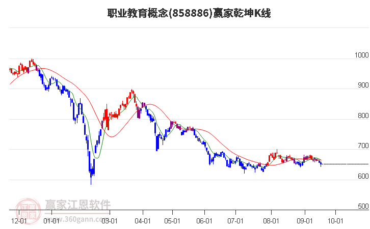 858886职业教育赢家乾坤K线工具