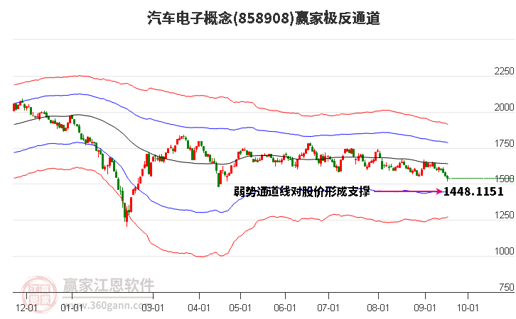 858908汽车电子赢家极反通道工具