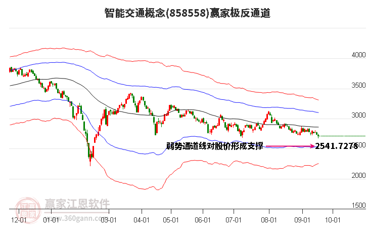 858558智能交通赢家极反通道工具