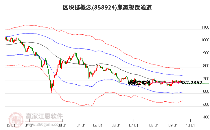 858924区块链赢家极反通道工具