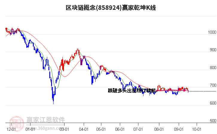 858924区块链赢家乾坤K线工具