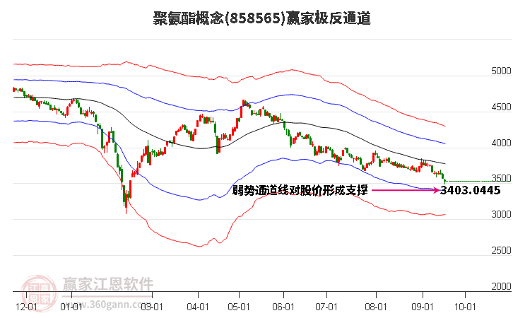 858565聚氨酯赢家极反通道工具