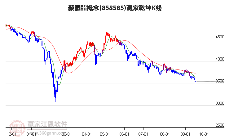 858565聚氨酯赢家乾坤K线工具