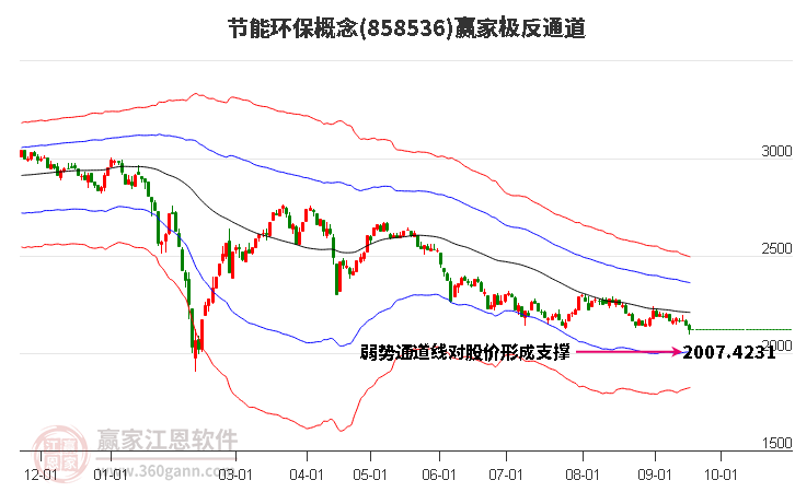 858536节能环保赢家极反通道工具