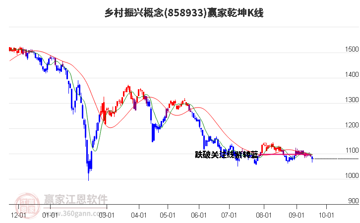 858933乡村振兴赢家乾坤K线工具