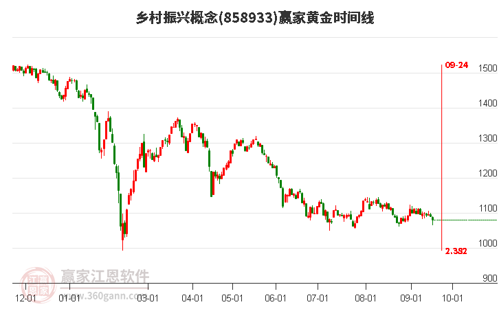 乡村振兴概念赢家黄金时间周期线工具