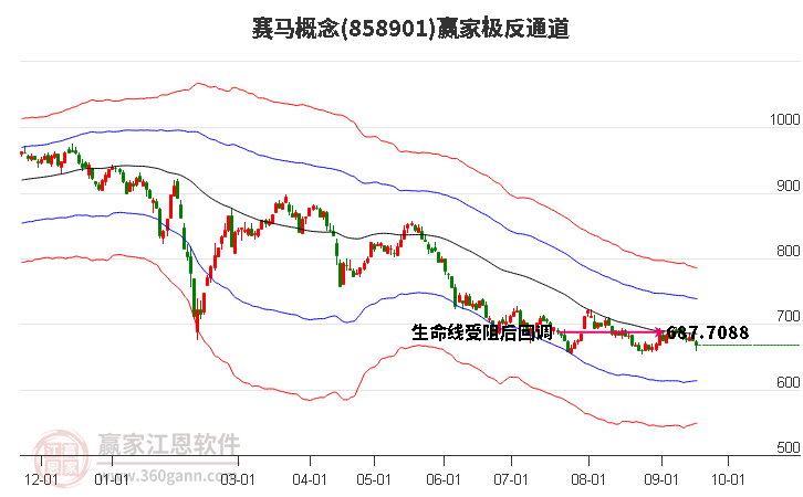 858901赛马赢家极反通道工具