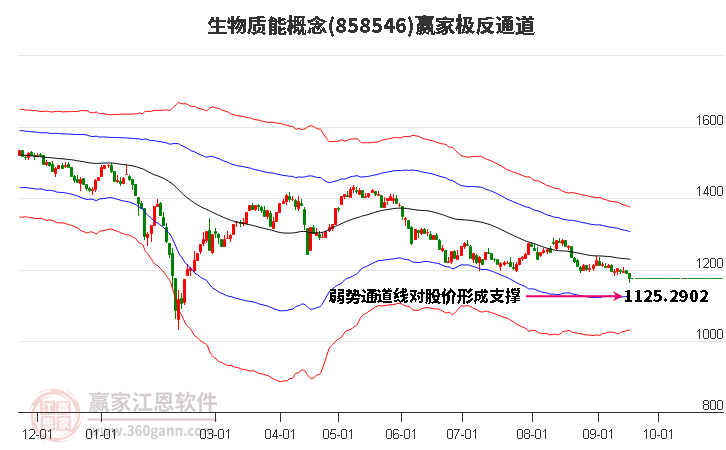 858546生物质能赢家极反通道工具