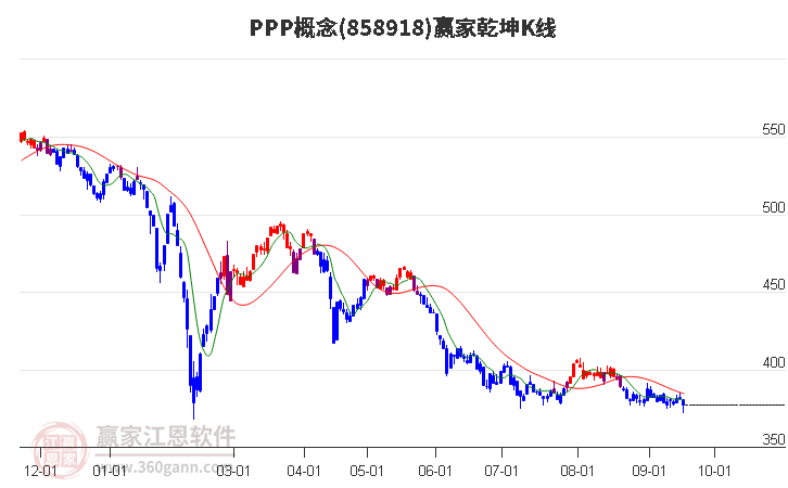 858918PPP赢家乾坤K线工具