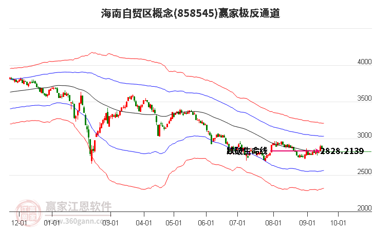 858545海南自贸区赢家极反通道工具