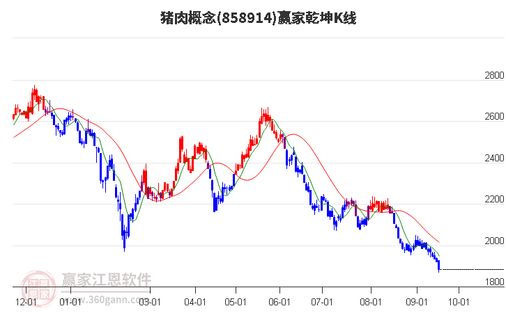 858914豬肉贏家乾坤K線工具