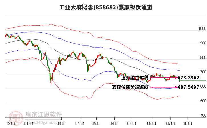 858682工业大麻赢家极反通道工具