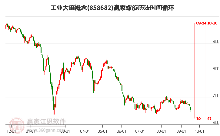 工业大麻概念赢家螺旋历法时间循环工具