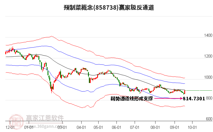 858738预制菜赢家极反通道工具