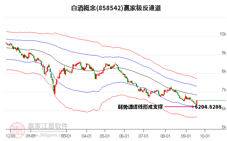 858542白酒赢家极反通道工具