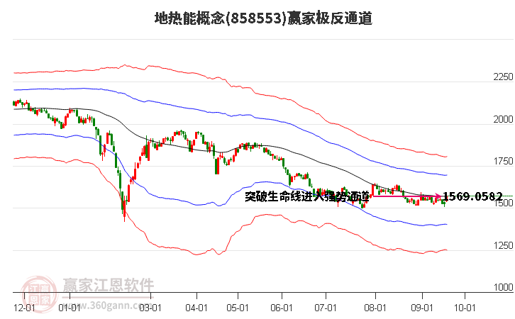 858553地热能赢家极反通道工具