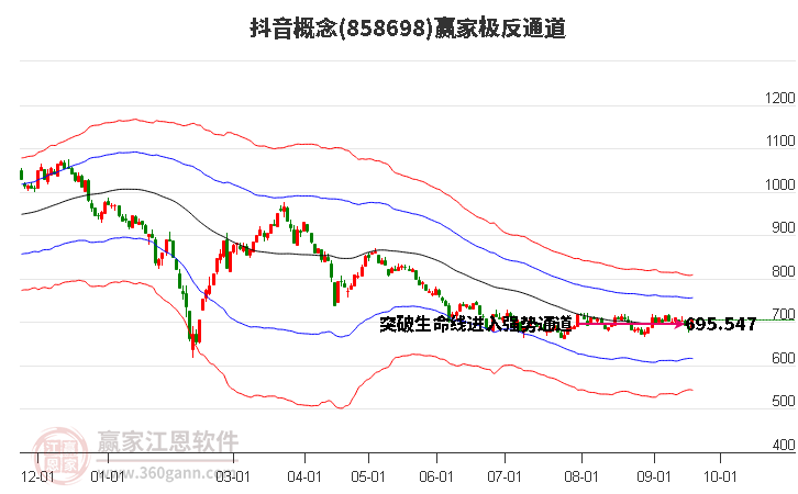 858698抖音赢家极反通道工具