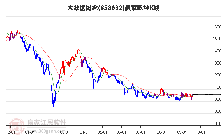 858932大数据赢家乾坤K线工具