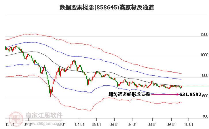 858645数据要素赢家极反通道工具