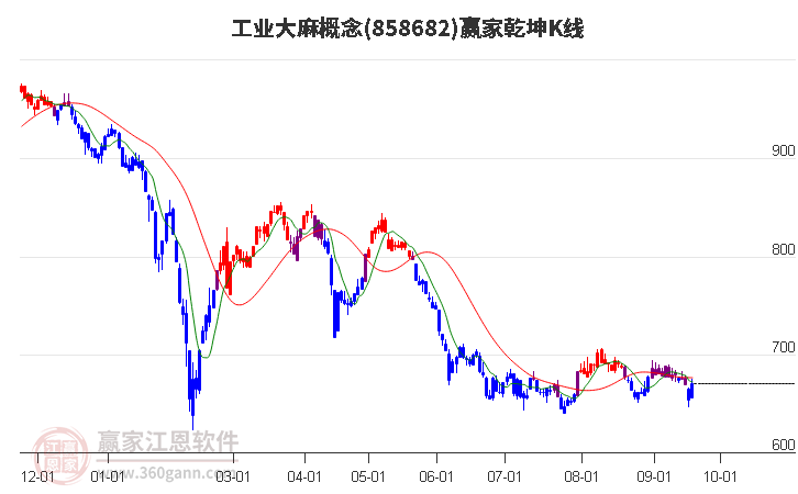 858682工业大麻赢家乾坤K线工具