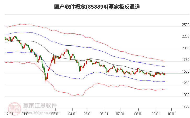 858894国产软件赢家极反通道工具