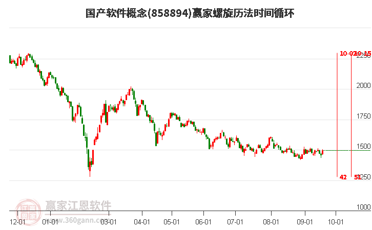 国产软件概念螺旋历法时间循环工具