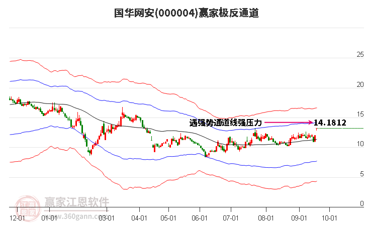 000004国华网安赢家极反通道工具