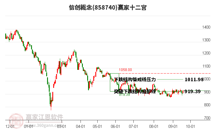 858740信创赢家十二宫工具