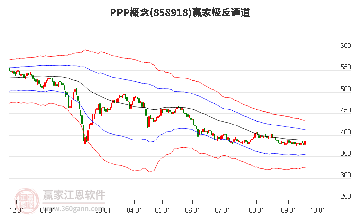 858918PPP赢家极反通道工具