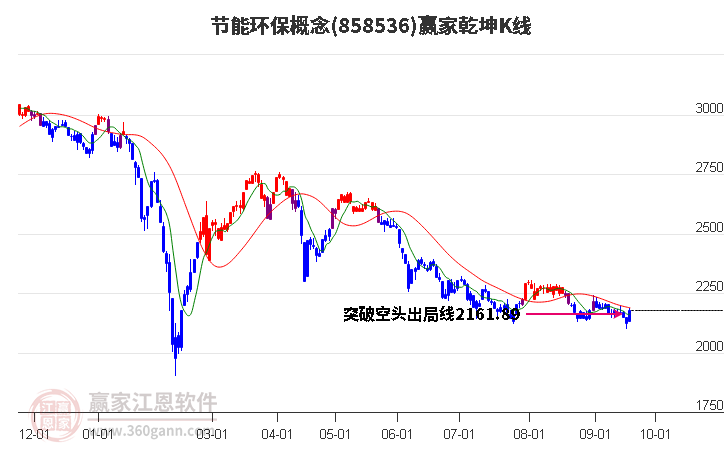 858536节能环保赢家乾坤K线工具