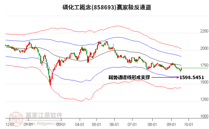 858693磷化工赢家极反通道工具