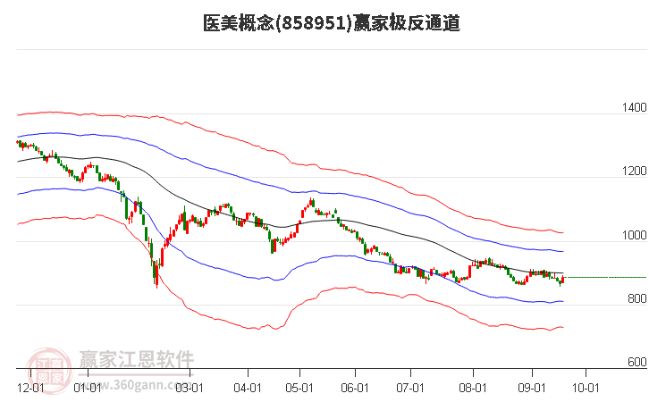 858951医美赢家极反通道工具