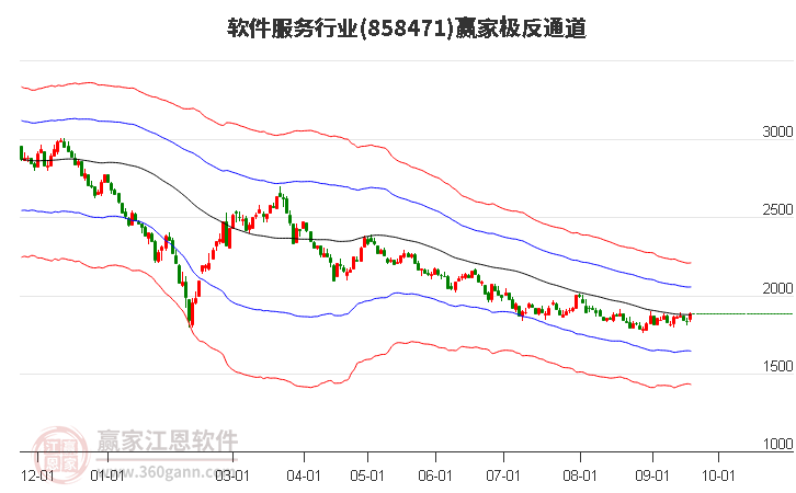 858471软件服务赢家极反通道工具