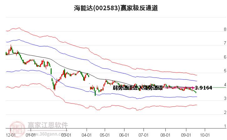 002583海能达赢家极反通道工具