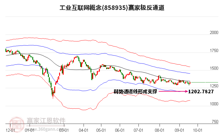 858935工业互联网赢家极反通道工具