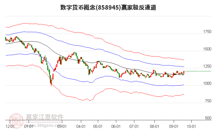 858945数字货币赢家极反通道工具