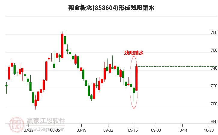 粮食形成残阳铺水形态