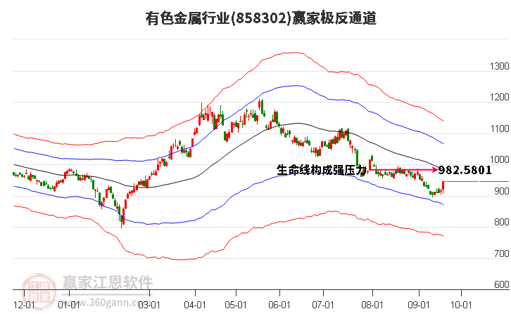 858302有色金属赢家极反通道工具