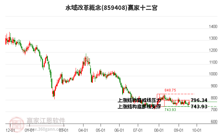 859408水域改革赢家十二宫工具