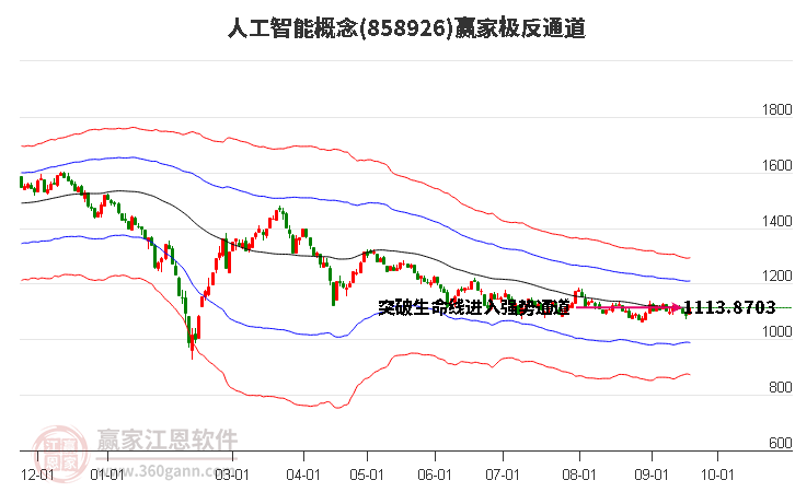 858926人工智能赢家极反通道工具