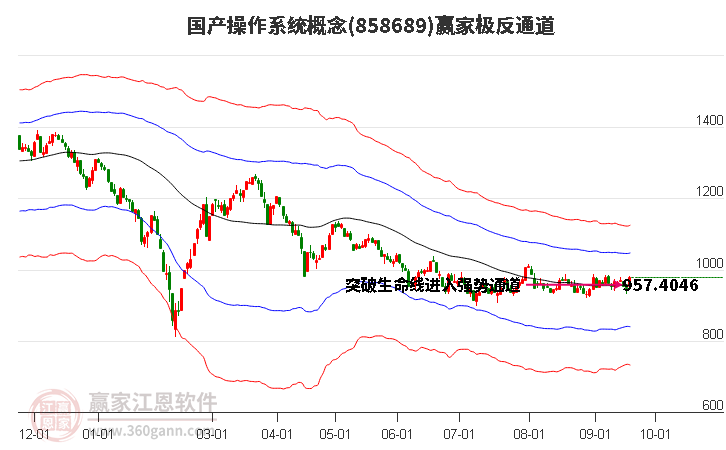 858689国产操作系统赢家极反通道工具