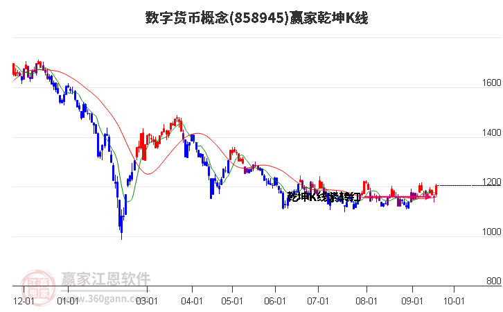 858945数字货币赢家乾坤K线工具