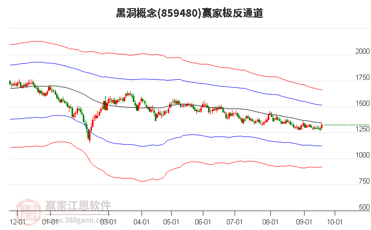 859480黑洞赢家极反通道工具