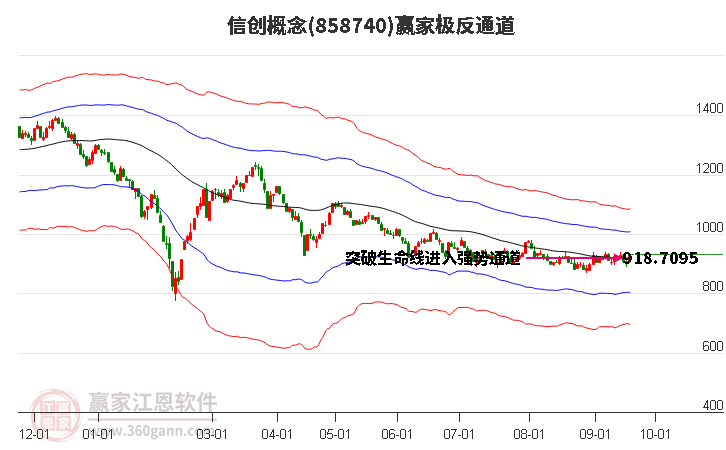 858740信创赢家极反通道工具