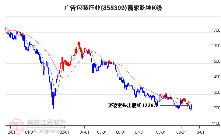 858399廣告包裝贏家乾坤K線工具 858399廣告包裝贏家乾坤K線工具