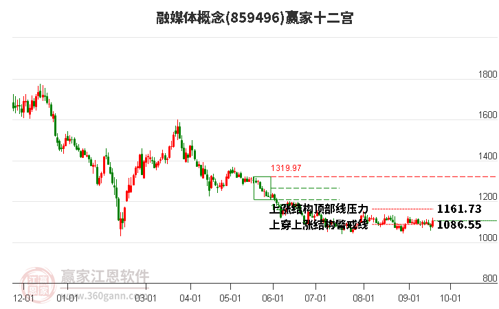 859496融媒體贏家十二宮工具 859496融媒體贏家十二宮工具